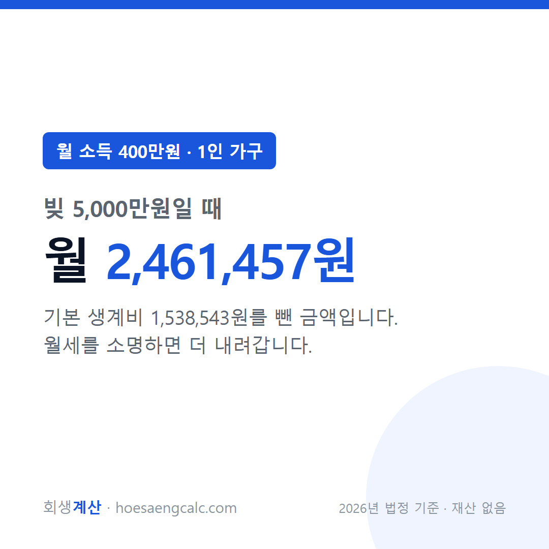 월 소득 400만원 빚 5000만원 개인회생 월 변제금 — 1인 가구 기준