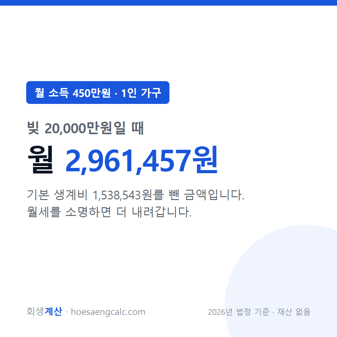 월 소득 450만원 빚 20000만원 개인회생 월 변제금 — 1인 가구 기준