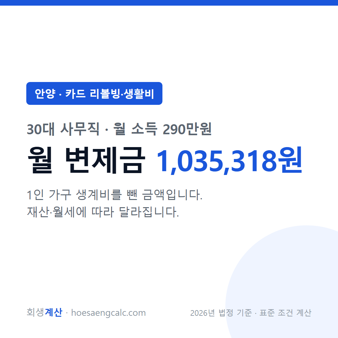 안양 카드 리볼빙·생활비 사례 월 변제금 — 30대 사무직 월 소득 290만원 기준