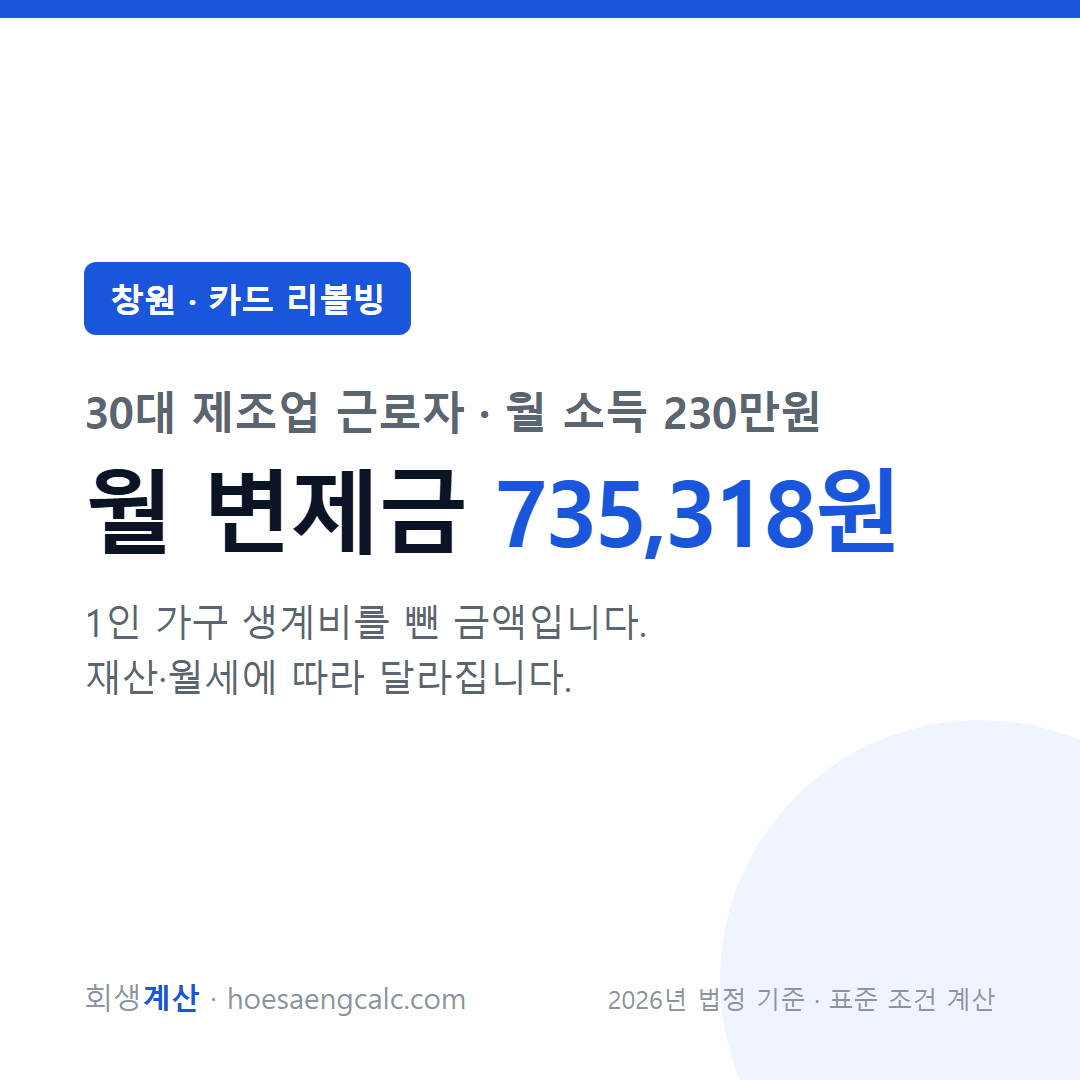 창원 카드 리볼빙 사례 월 변제금 — 30대 제조업 근로자 월 소득 230만원 기준