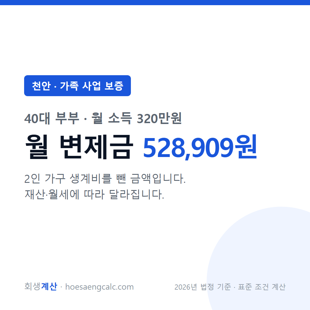 천안 가족 사업 보증 사례 월 변제금 — 40대 부부 월 소득 320만원 기준