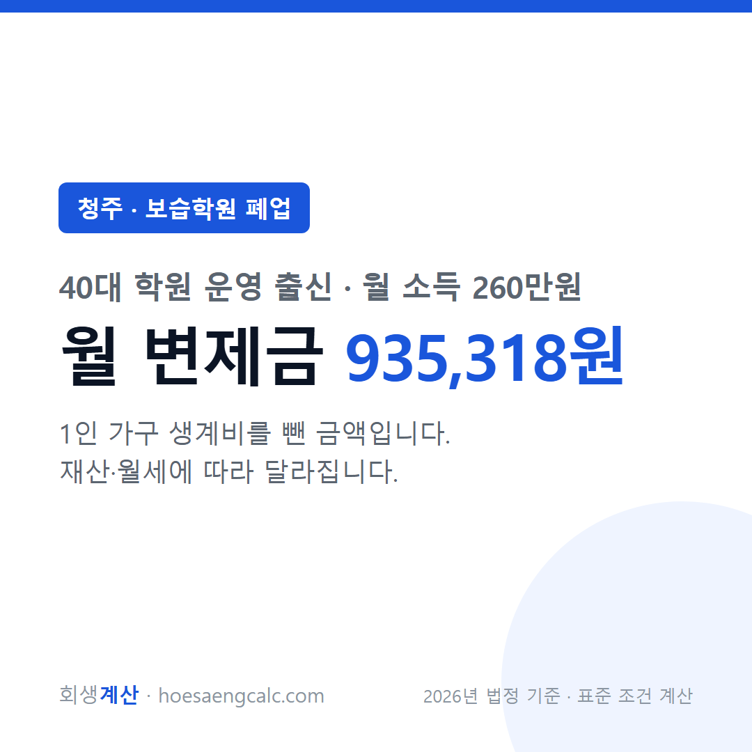 청주 보습학원 폐업 사례 월 변제금 — 40대 학원 운영 출신 월 소득 260만원 기준