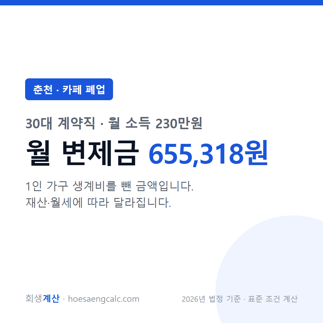 춘천 카페 폐업 사례 월 변제금 — 30대 계약직 월 소득 230만원 기준