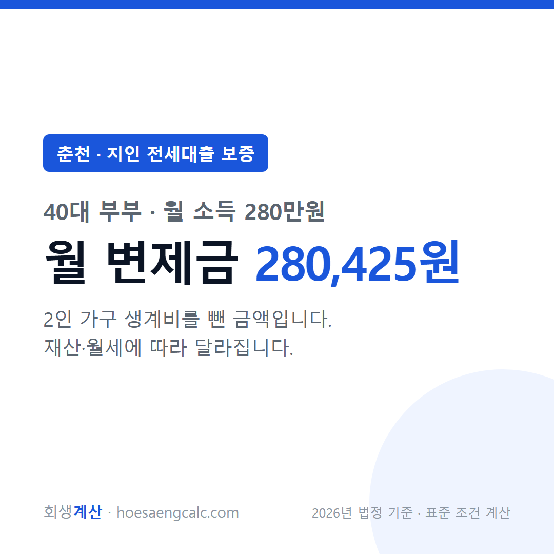 춘천 지인 전세대출 보증 사례 월 변제금 — 40대 부부 월 소득 280만원 기준