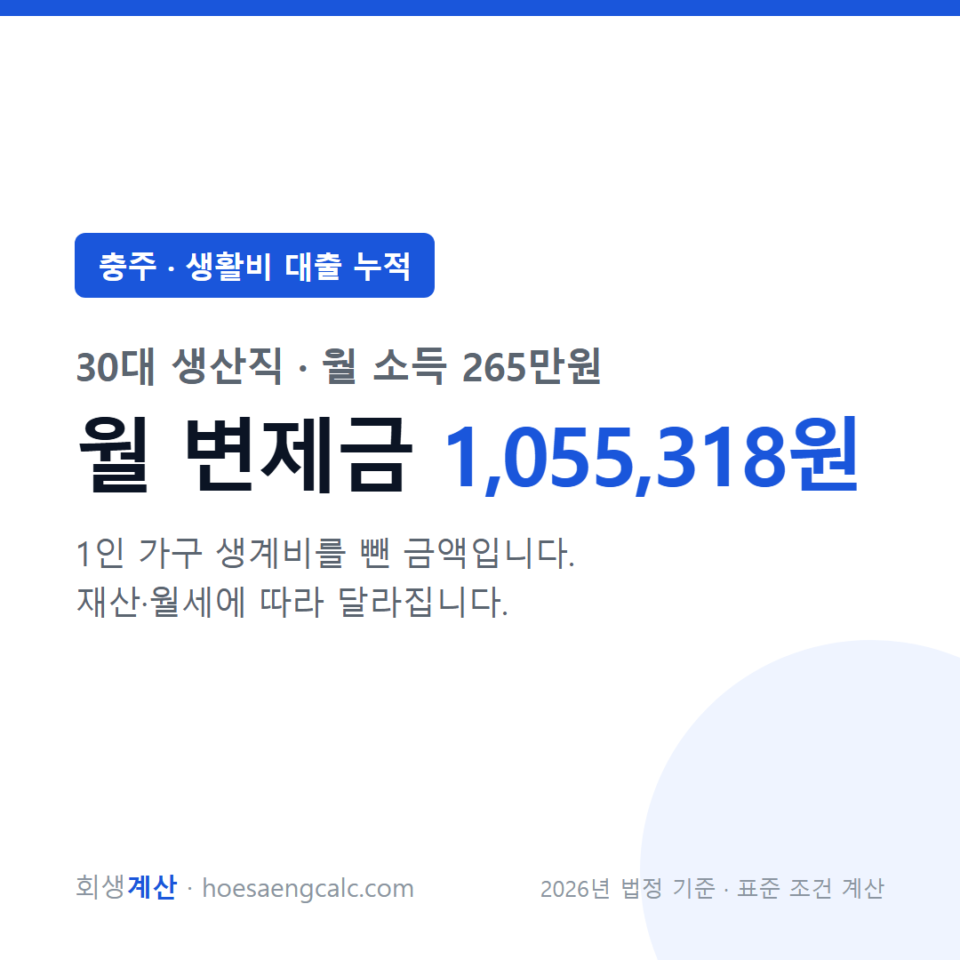 충주 생활비 대출 누적 사례 월 변제금 — 30대 생산직 월 소득 265만원 기준