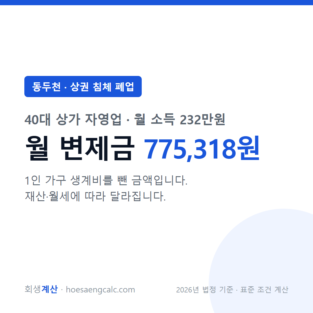 동두천 상권 침체 폐업 사례 월 변제금 — 40대 상가 자영업 월 소득 232만원 기준