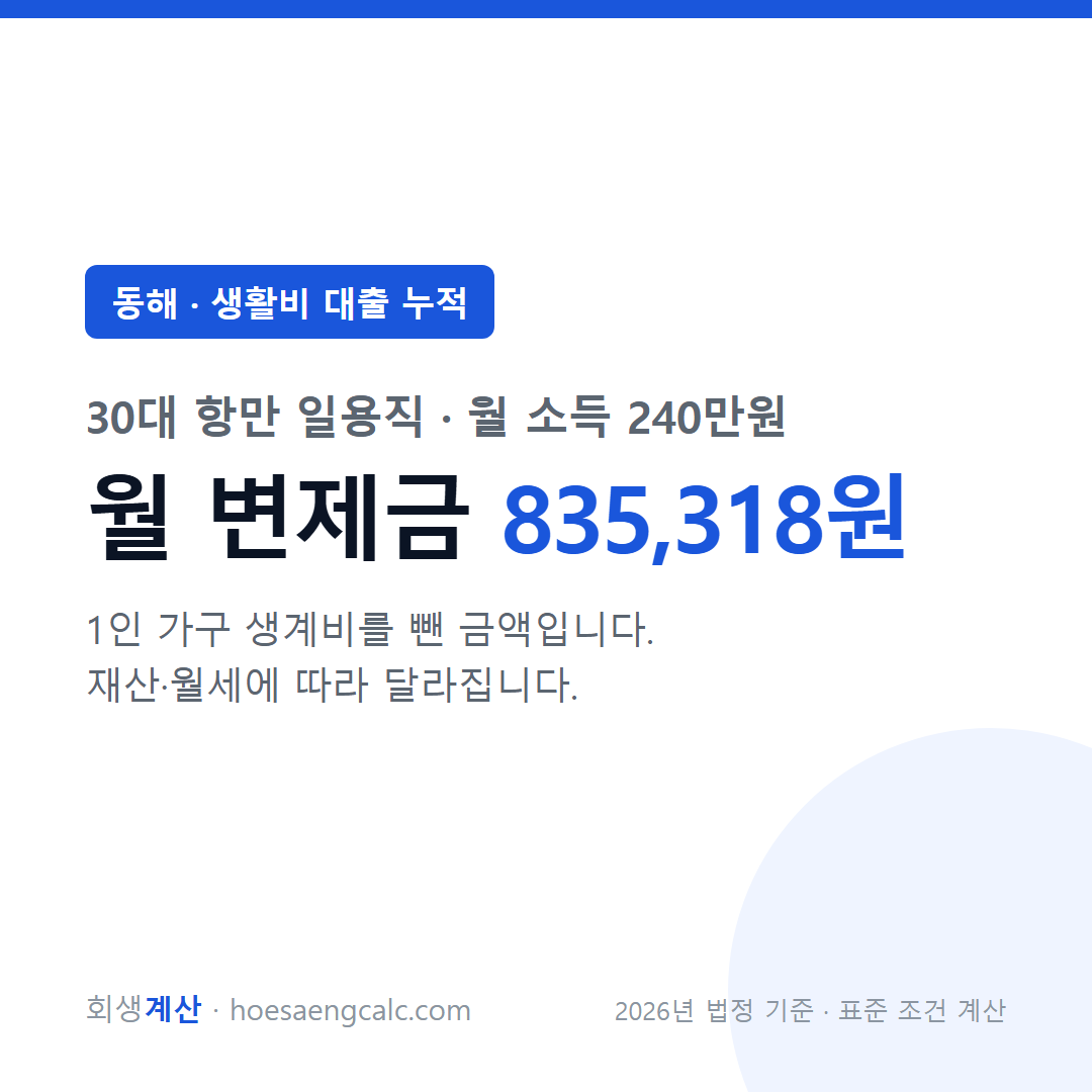 동해 생활비 대출 누적 사례 월 변제금 — 30대 항만 일용직 월 소득 240만원 기준