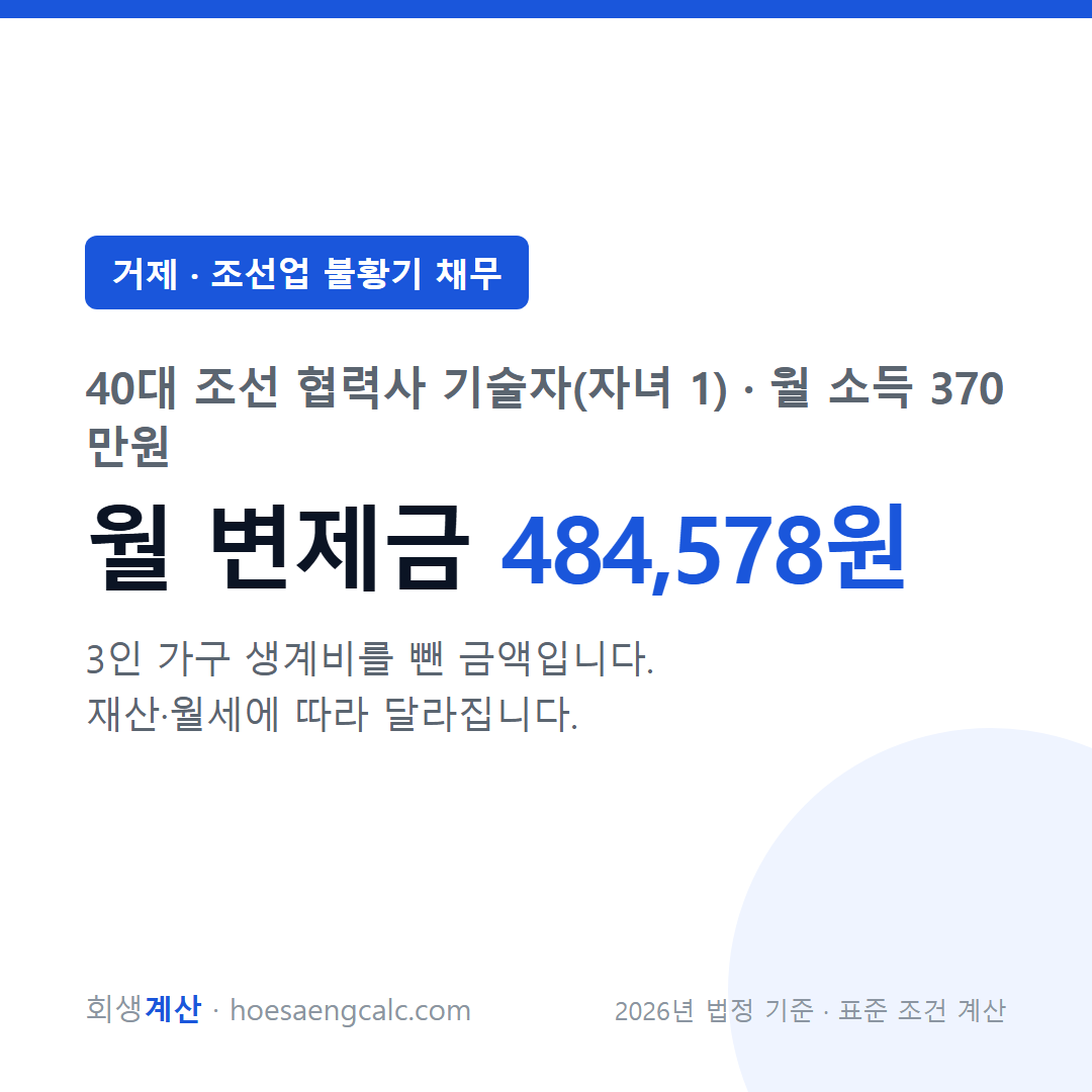 거제 조선업 불황기 채무 사례 월 변제금 — 40대 조선 협력사 기술자(자녀 1) 월 소득 370만원 기준
