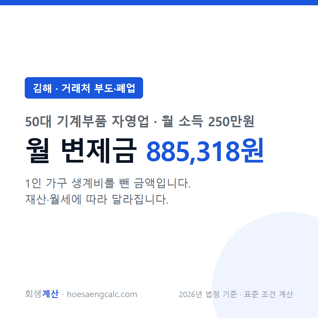 김해 거래처 부도·폐업 사례 월 변제금 — 50대 기계부품 자영업 월 소득 250만원 기준