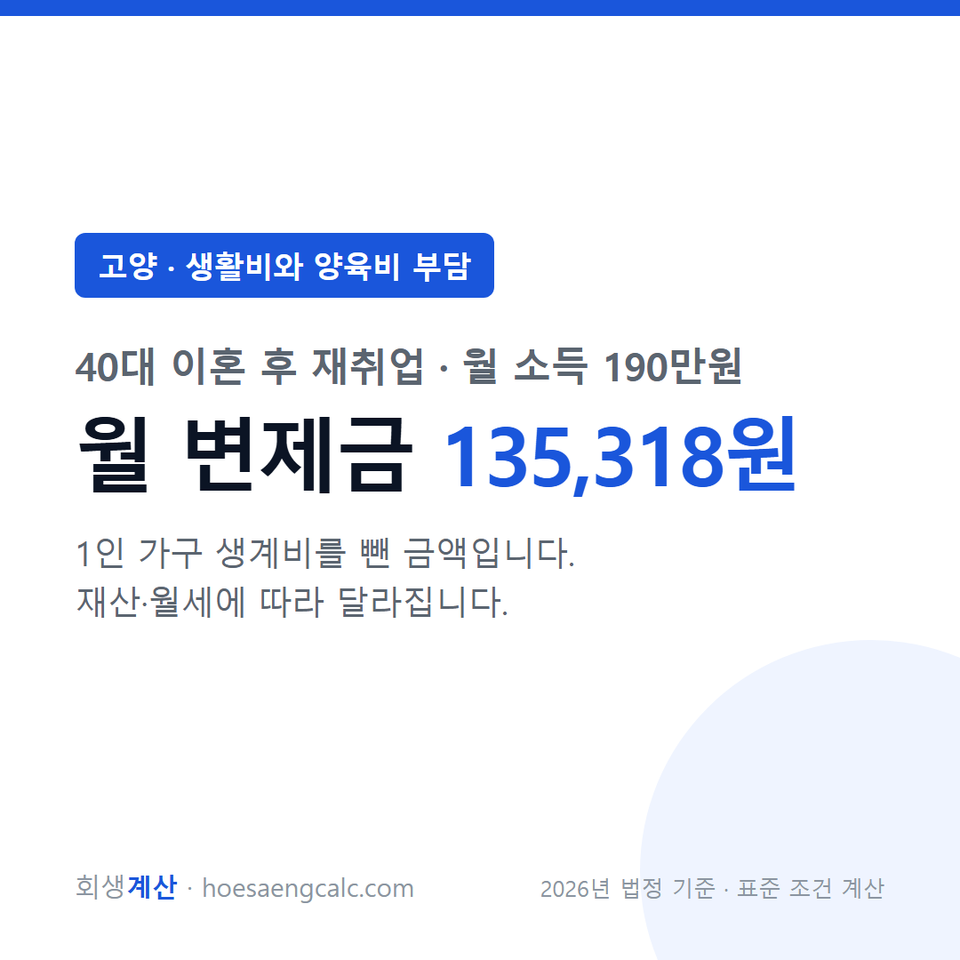 고양 생활비와 양육비 부담 사례 월 변제금 — 40대 이혼 후 재취업 월 소득 190만원 기준