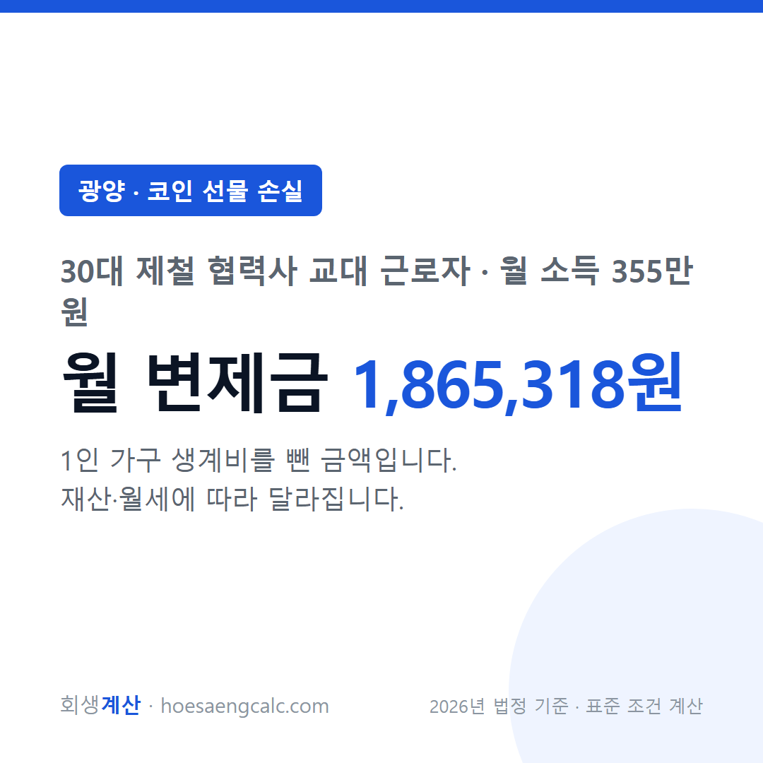 광양 코인 선물 손실 사례 월 변제금 — 30대 제철 협력사 교대 근로자 월 소득 355만원 기준