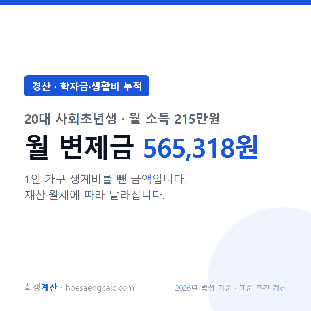 경산 학자금·생활비 누적 사례 월 변제금 — 20대 사회초년생 월 소득 215만원 기준
