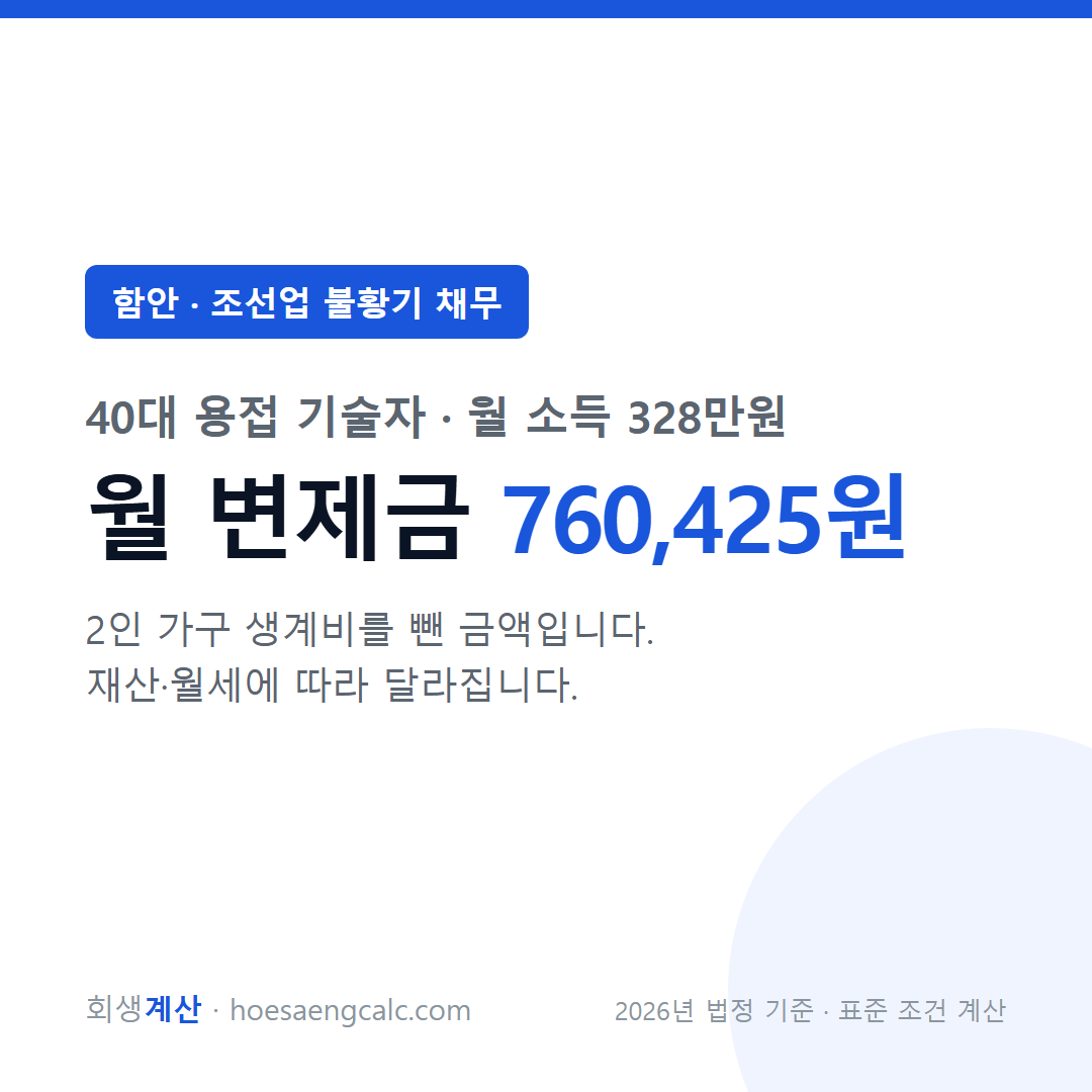 함안 조선업 불황기 채무 사례 월 변제금 — 40대 용접 기술자 월 소득 328만원 기준