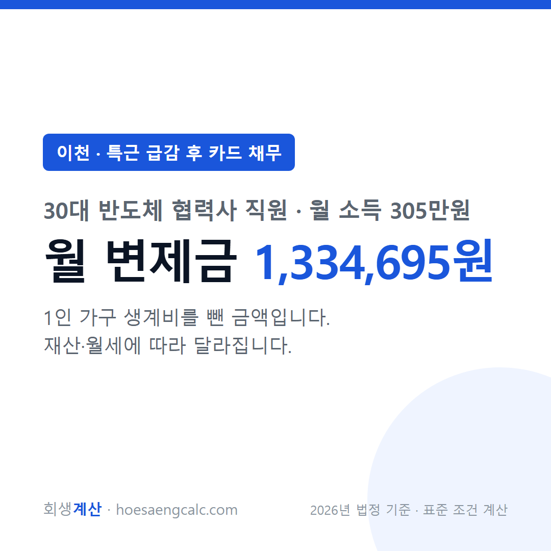 이천 특근 급감 후 카드 채무 사례 월 변제금 — 30대 반도체 협력사 직원 월 소득 305만원 기준