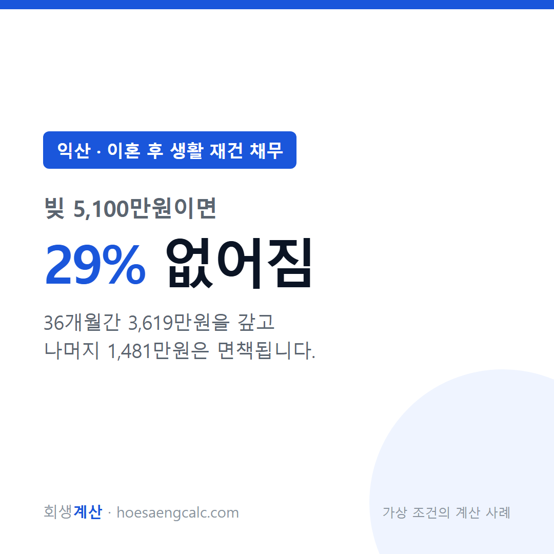 익산 이혼 후 생활 재건 채무 사례 탕감률 29% — 채무 5,100만원 기준 계산