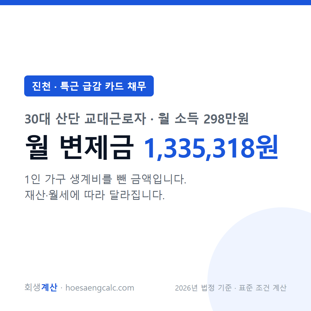 진천 특근 급감 카드 채무 사례 월 변제금 — 30대 산단 교대근로자 월 소득 298만원 기준