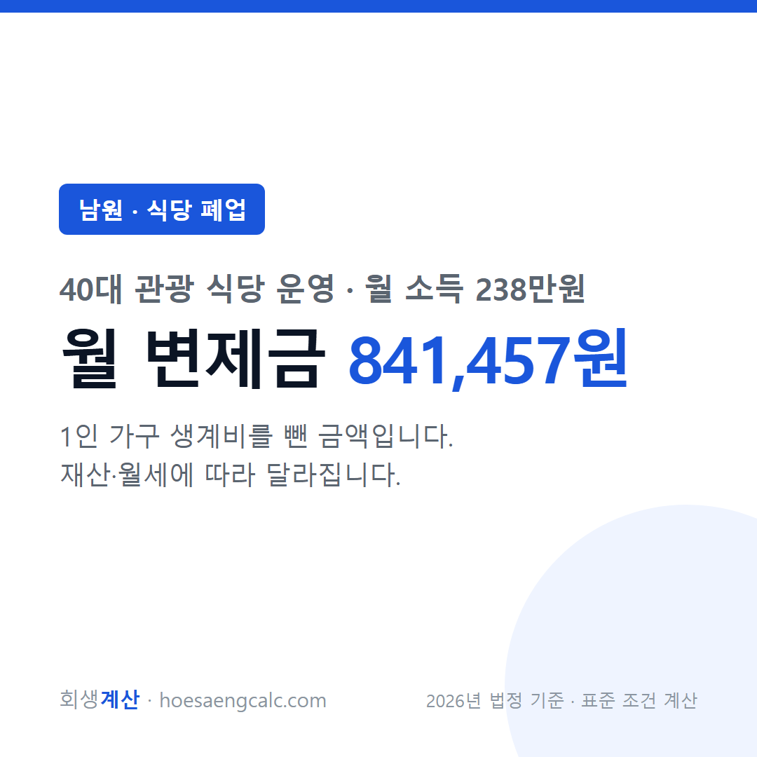 남원 식당 폐업 사례 월 변제금 — 40대 관광 식당 운영 월 소득 238만원 기준