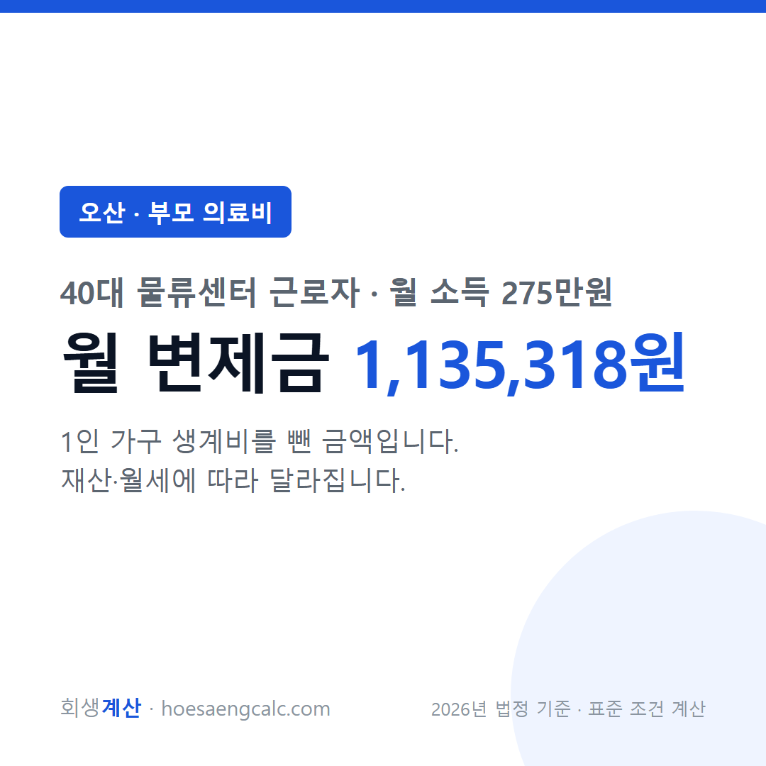 오산 부모 의료비 사례 월 변제금 — 40대 물류센터 근로자 월 소득 275만원 기준