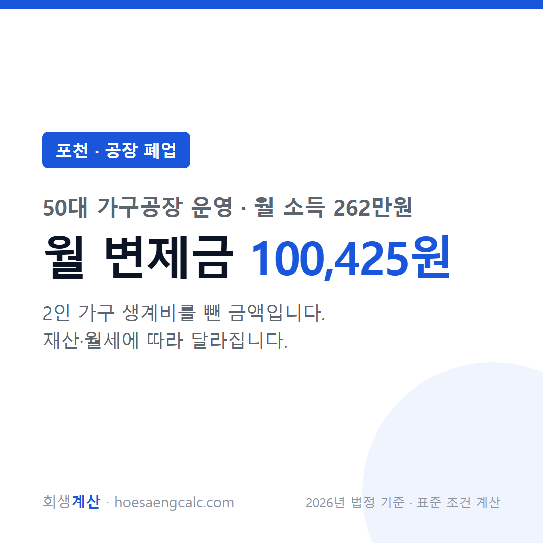 포천 공장 폐업 사례 월 변제금 — 50대 가구공장 운영 월 소득 262만원 기준