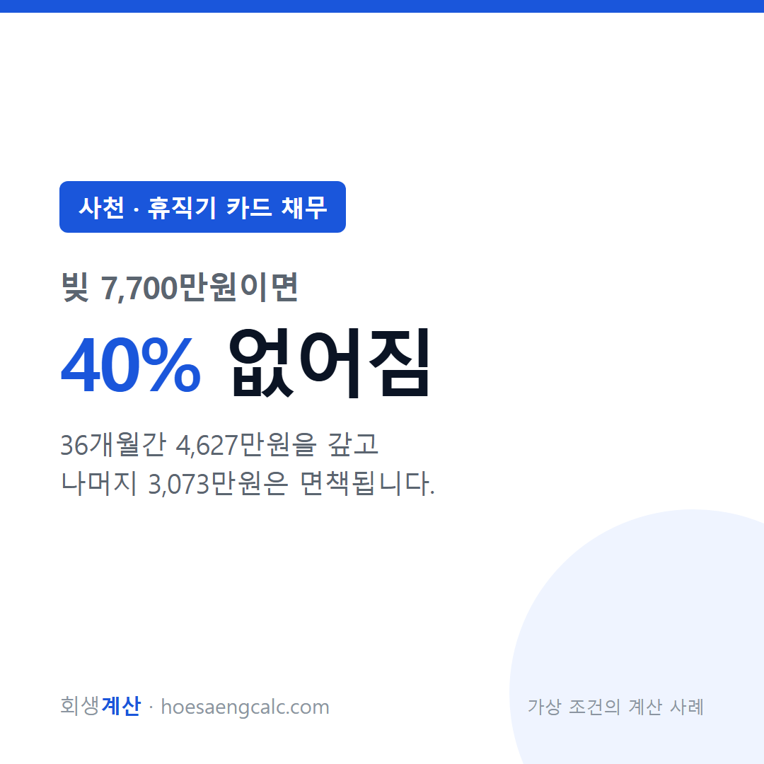 사천 휴직기 카드 채무 사례 탕감률 40% — 채무 7,700만원 기준 계산