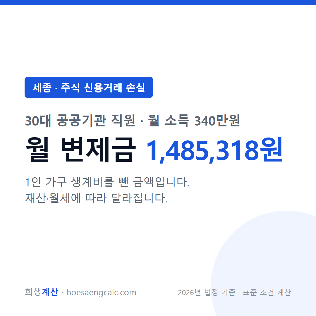 세종 주식 신용거래 손실 사례 월 변제금 — 30대 공공기관 직원 월 소득 340만원 기준