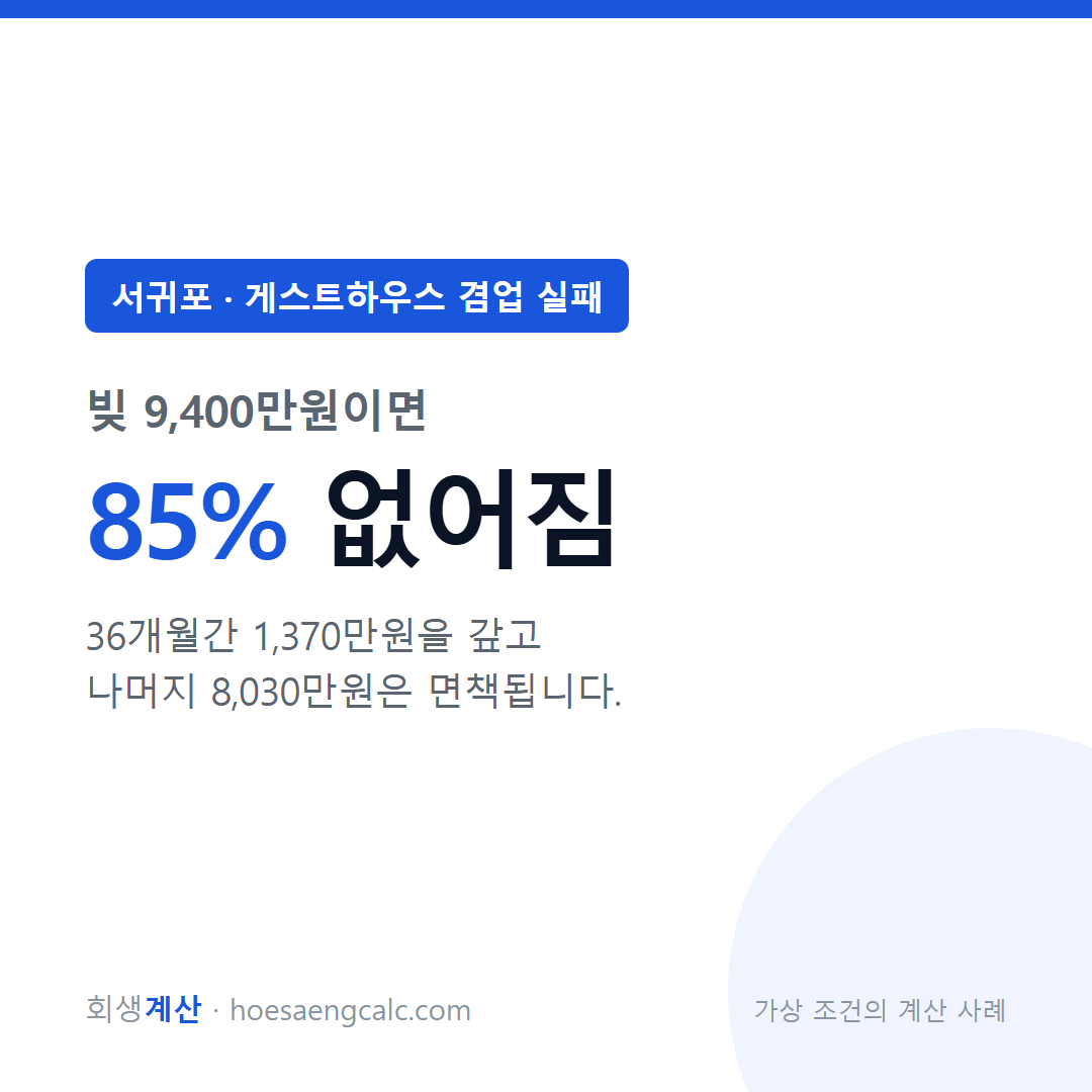 서귀포 게스트하우스 겸업 실패 사례 탕감률 85% — 채무 9,400만원 기준 계산