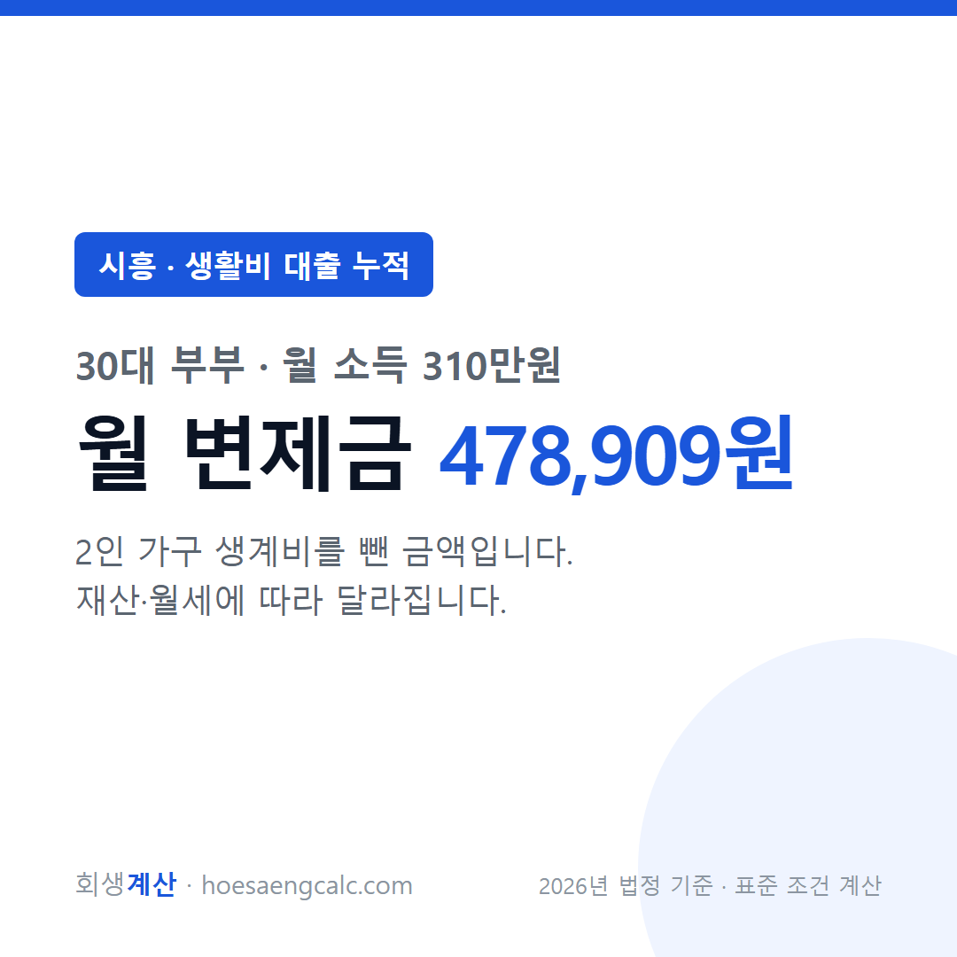 시흥 생활비 대출 누적 사례 월 변제금 — 30대 부부 월 소득 310만원 기준