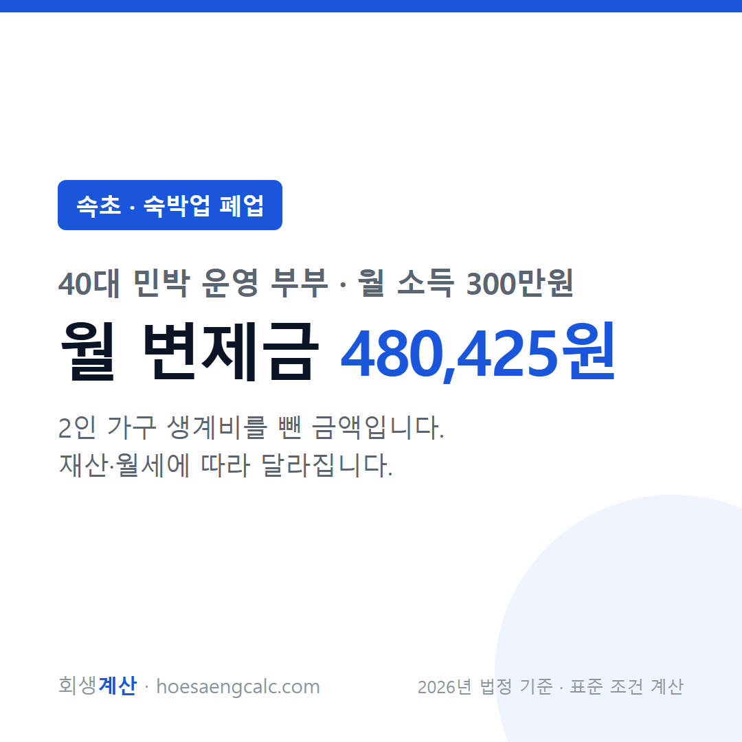 속초 숙박업 폐업 사례 월 변제금 — 40대 민박 운영 부부 월 소득 300만원 기준