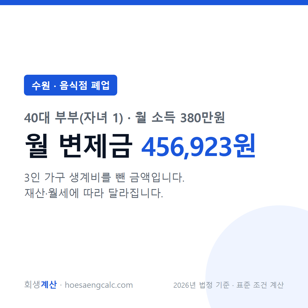 수원 음식점 폐업 사례 월 변제금 — 40대 부부(자녀 1) 월 소득 380만원 기준