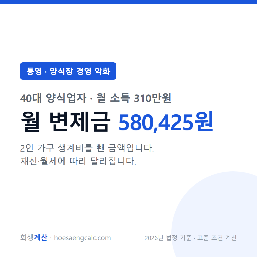 통영 양식장 경영 악화 사례 월 변제금 — 40대 양식업자 월 소득 310만원 기준