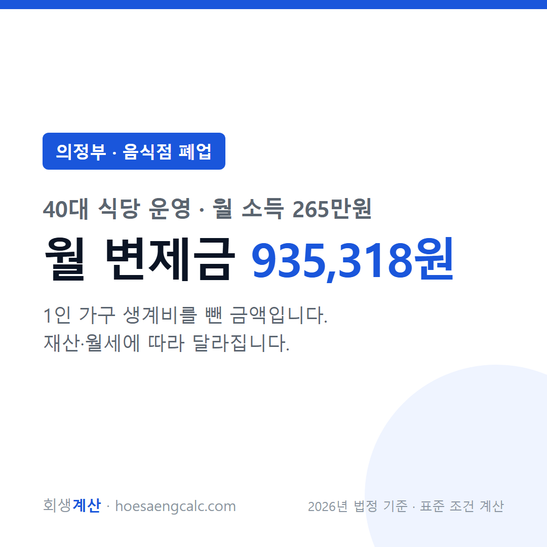 의정부 음식점 폐업 사례 월 변제금 — 40대 식당 운영 월 소득 265만원 기준