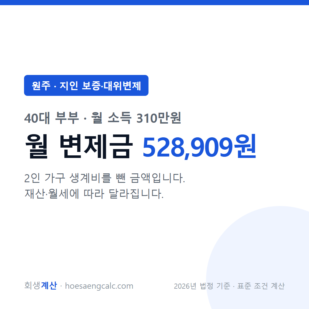 원주 지인 보증·대위변제 사례 월 변제금 — 40대 부부 월 소득 310만원 기준