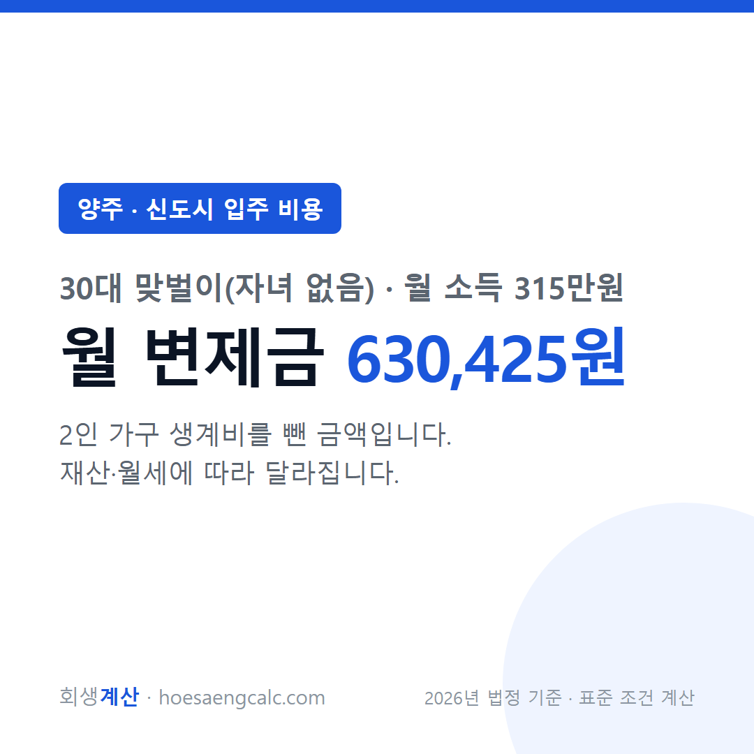 양주 신도시 입주 비용 사례 월 변제금 — 30대 맞벌이(자녀 없음) 월 소득 315만원 기준