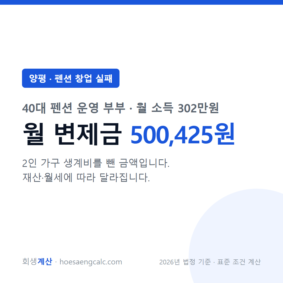 양평 펜션 창업 실패 사례 월 변제금 — 40대 펜션 운영 부부 월 소득 302만원 기준