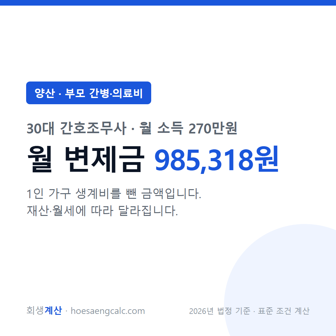 양산 부모 간병·의료비 사례 월 변제금 — 30대 간호조무사 월 소득 270만원 기준