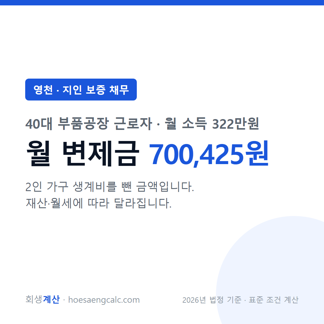 영천 지인 보증 채무 사례 월 변제금 — 40대 부품공장 근로자 월 소득 322만원 기준