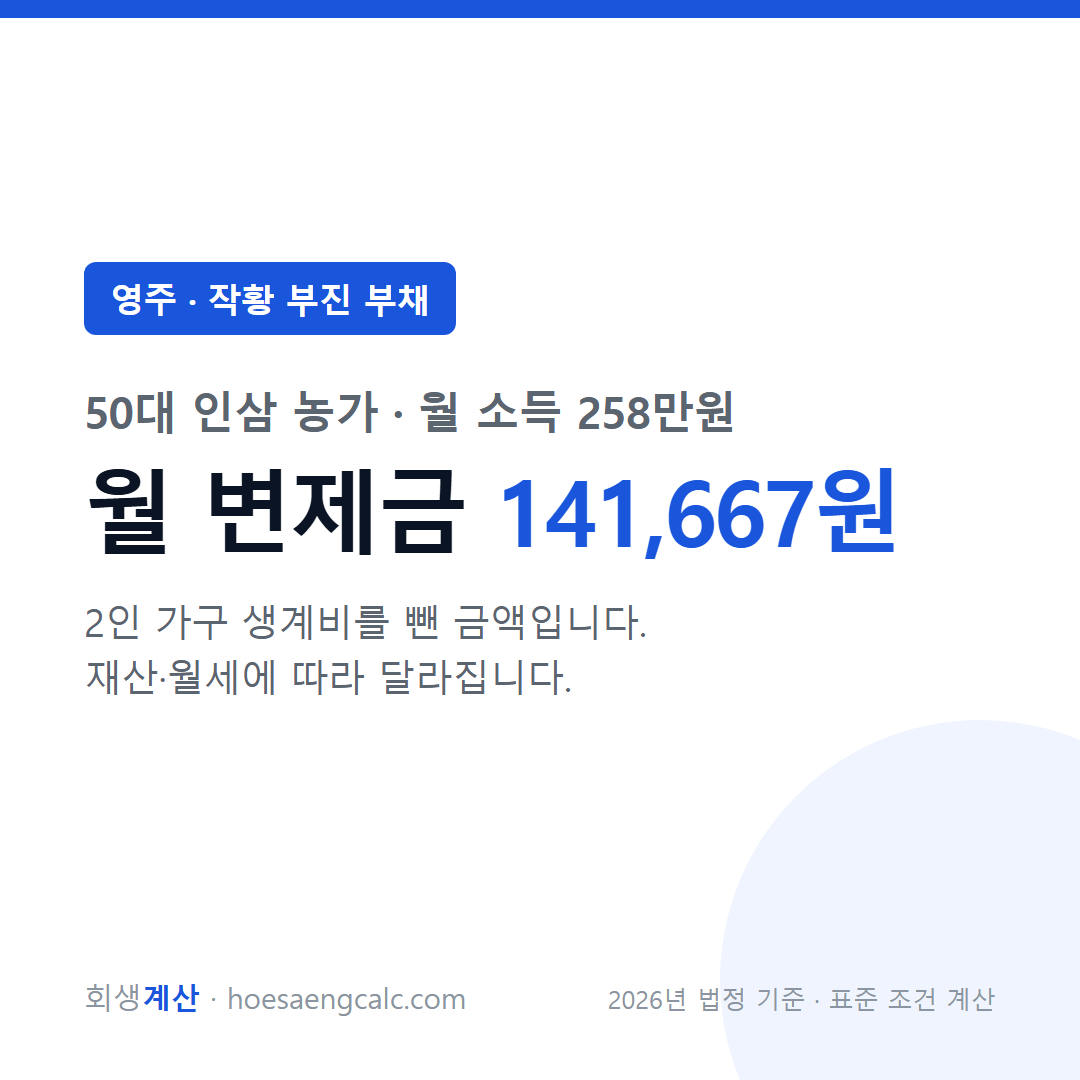 영주 작황 부진 부채 사례 월 변제금 — 50대 인삼 농가 월 소득 258만원 기준