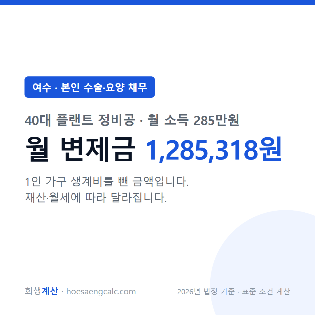 여수 본인 수술·요양 채무 사례 월 변제금 — 40대 플랜트 정비공 월 소득 285만원 기준