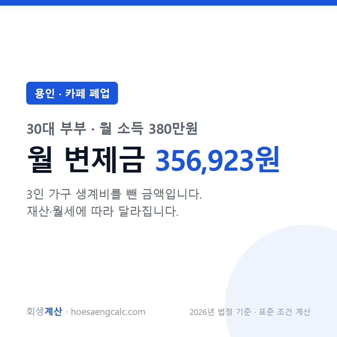 용인 카페 폐업 사례 월 변제금 — 30대 부부 월 소득 380만원 기준