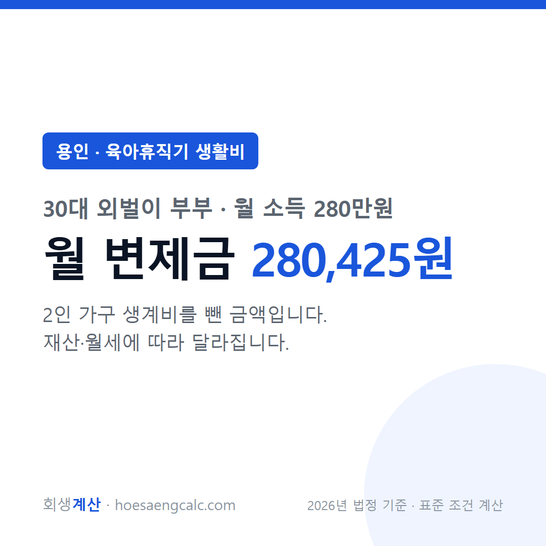 용인 육아휴직기 생활비 사례 월 변제금 — 30대 외벌이 부부 월 소득 280만원 기준