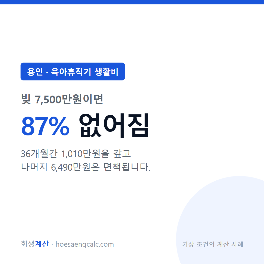 용인 육아휴직기 생활비 사례 탕감률 87% — 채무 7,500만원 기준 계산