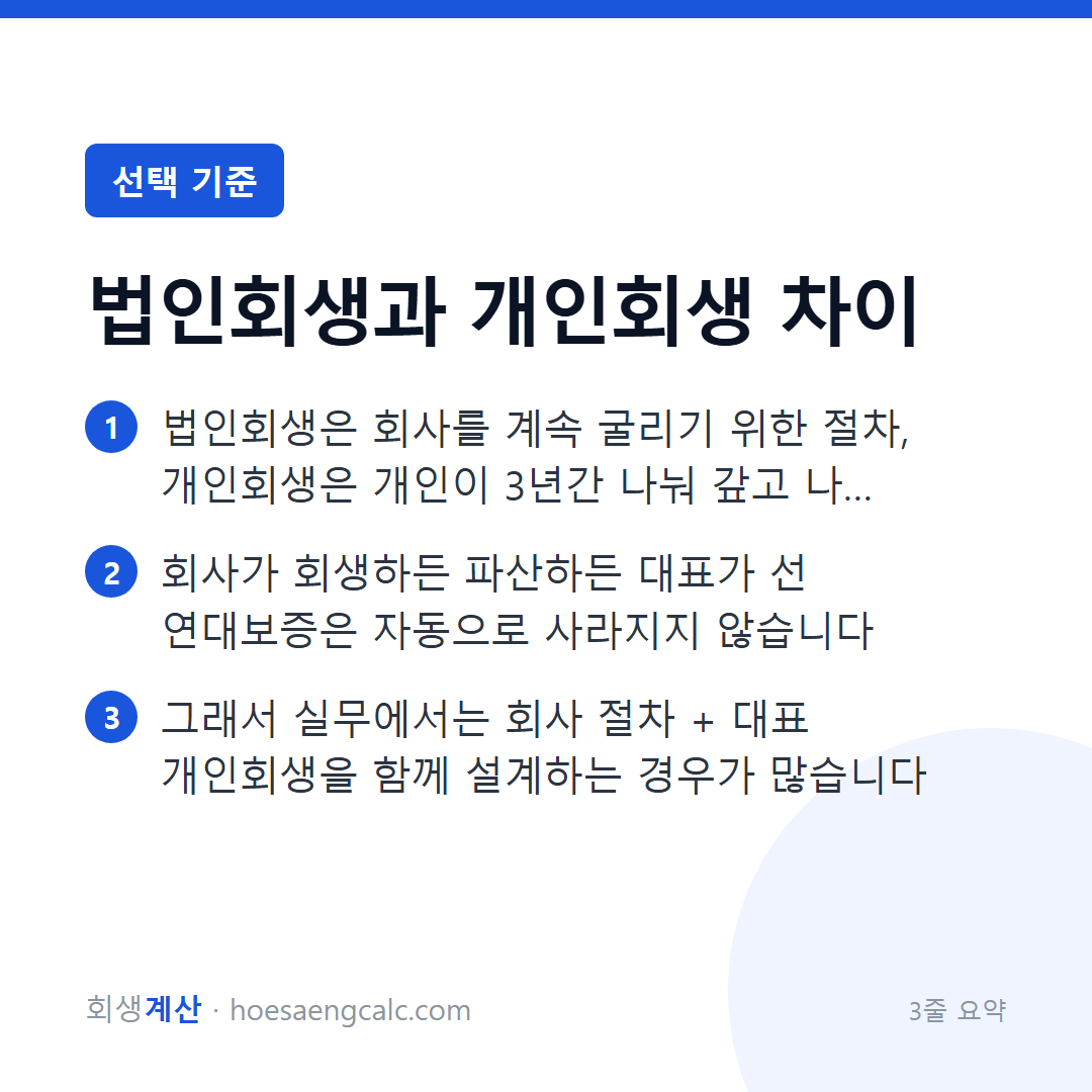 법인회생(기업회생) vs 개인회생 — 무엇이 다르고 대표는 어디로 가나 — 3줄 요약