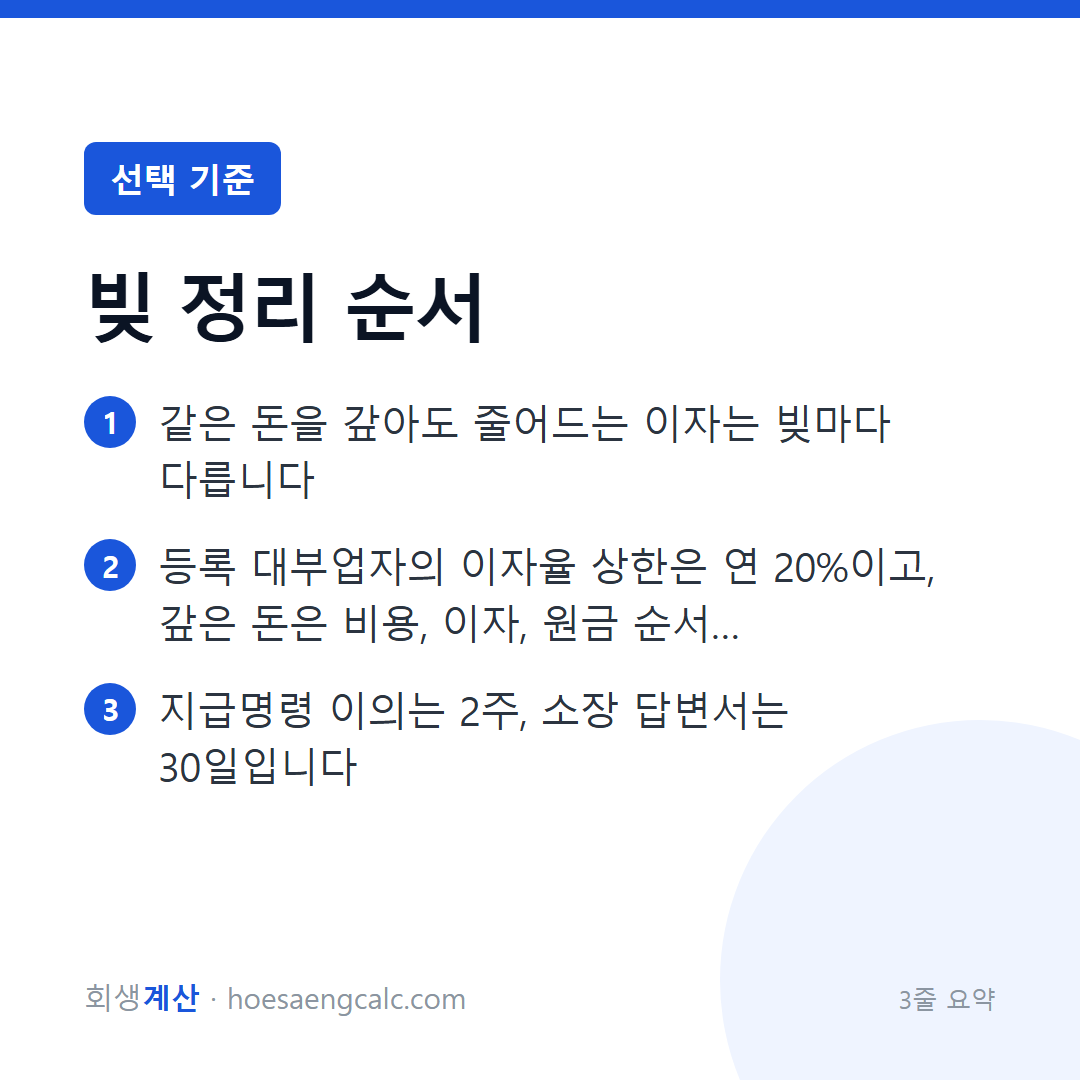 빚이 여러 개일 때 갚는 순서, 소액부터 갚으면 손해일 수 있는 이유 — 3줄 요약