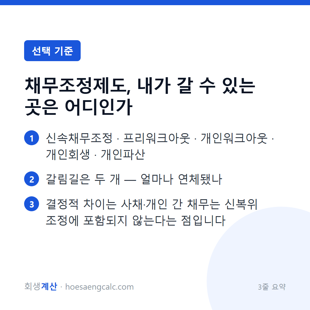 채무조정제도, 내가 갈 수 있는 곳은 어디인가 — 3줄 요약