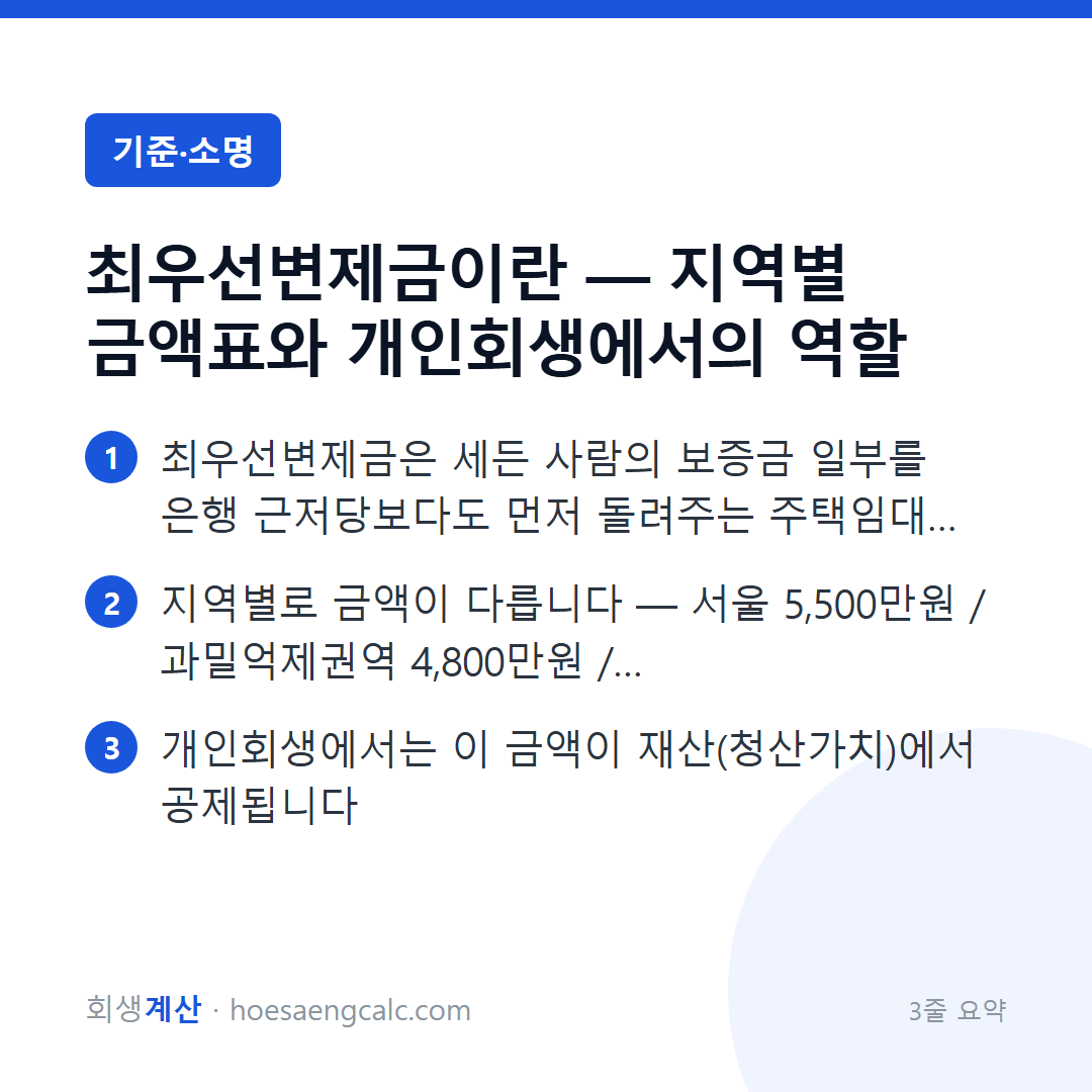 최우선변제금이란 — 지역별 금액표와 개인회생에서의 역할 — 3줄 요약