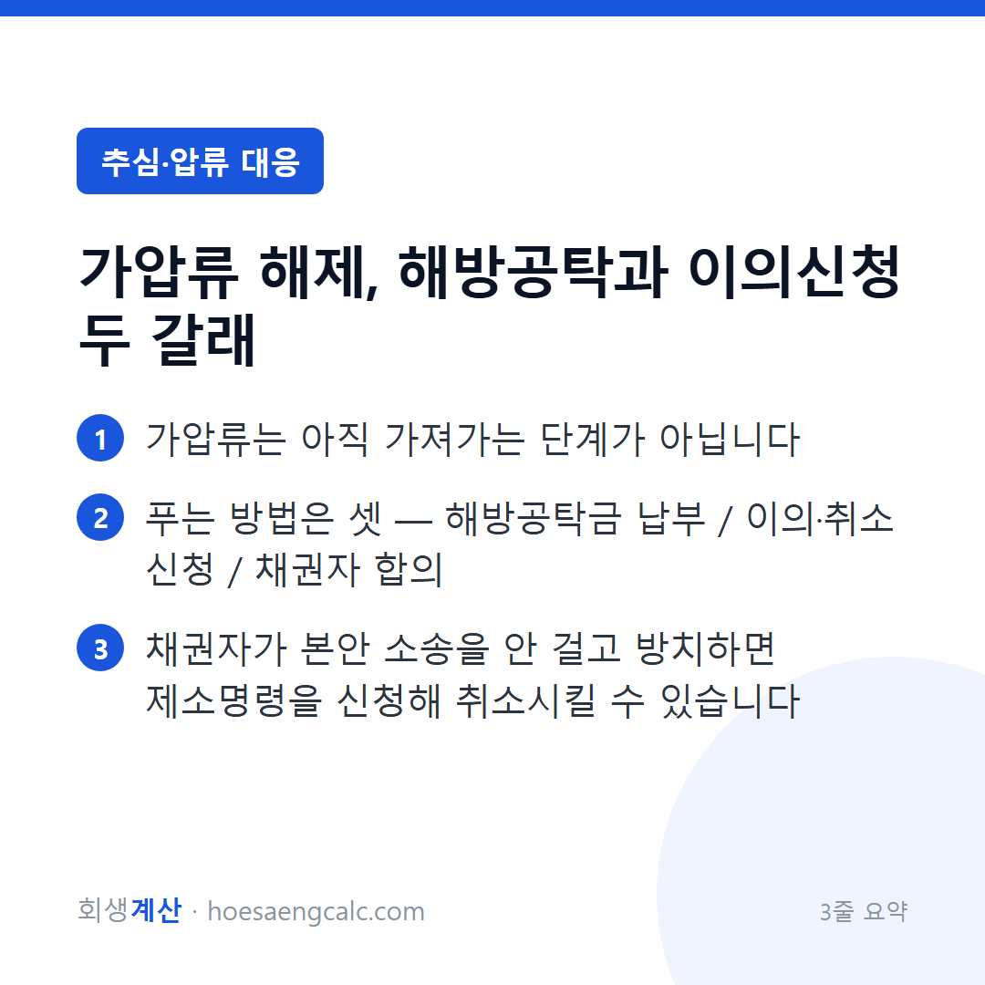 가압류 해제, 해방공탁·이의·제소명령·합의 네 가지 — 3줄 요약