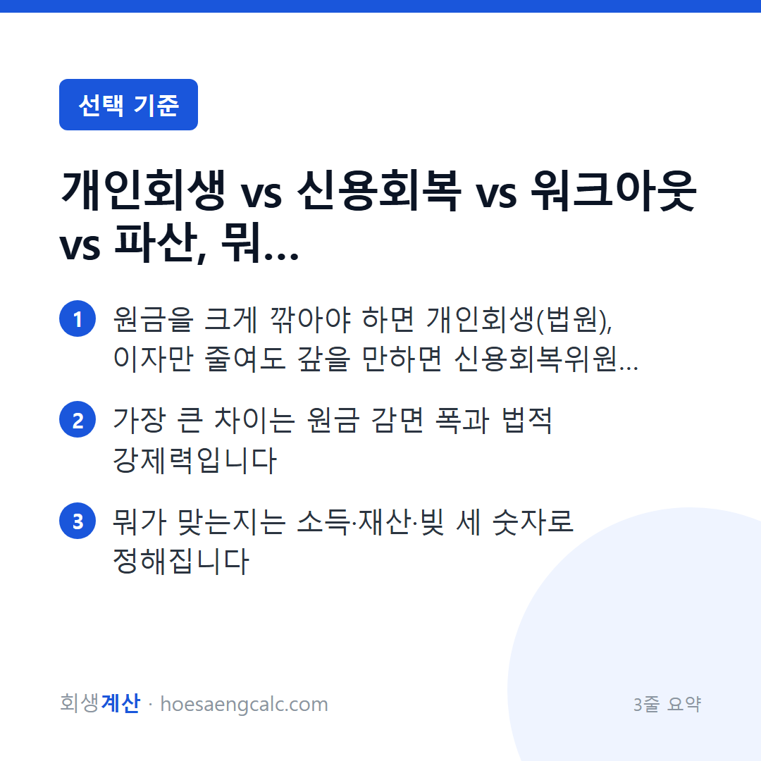 개인회생 vs 신용회복 vs 워크아웃 vs 파산, 내게 맞는 것은 — 3줄 요약