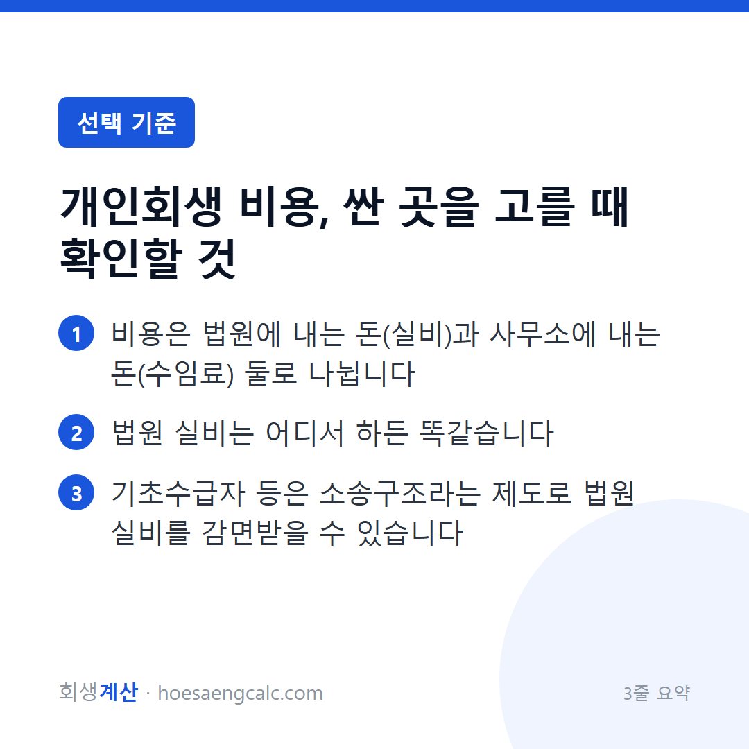 개인회생 비용, 싼 곳을 고를 때 확인할 것 — 3줄 요약