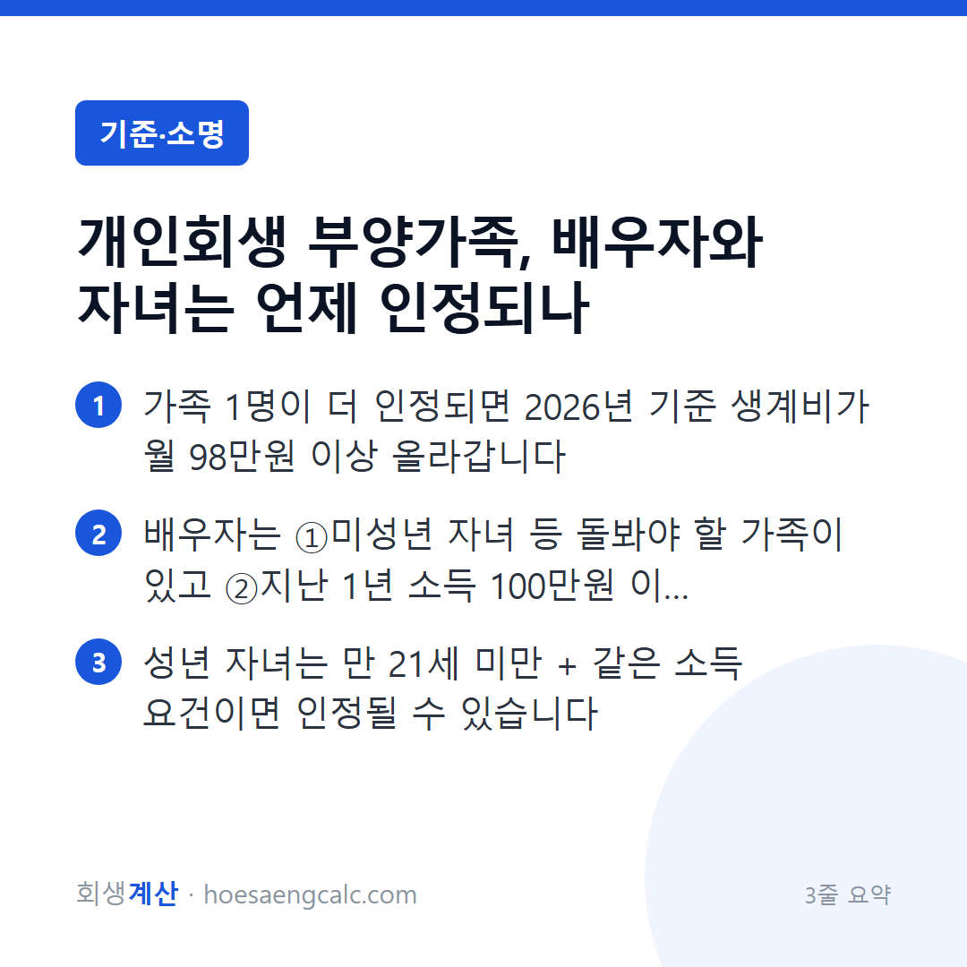 개인회생 부양가족, 배우자와 자녀는 언제 인정되나 — 3줄 요약