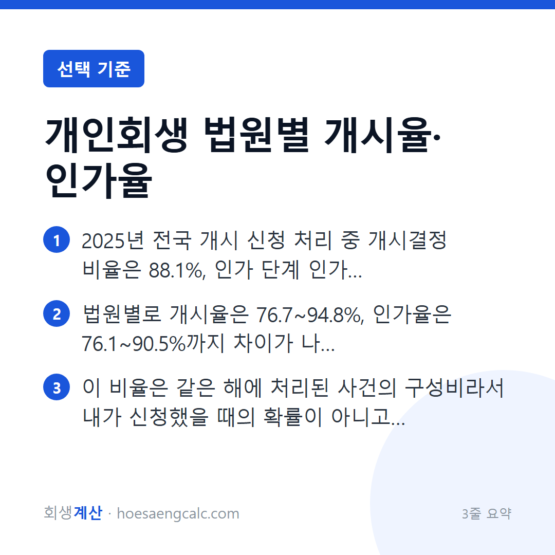 개인회생 법원별 개시율과 인가율, 사법연감 원자료로 읽는 법 — 3줄 요약